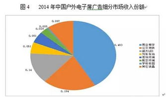 中國廣告行業(yè)現狀及前景分析 證券公司視角