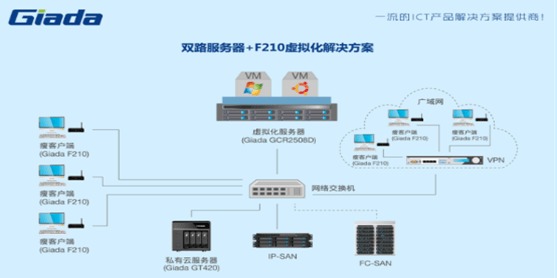 杰和科技虛擬桌面云賦能醫(yī)療機構與廣告行業(yè)信息服務新高度